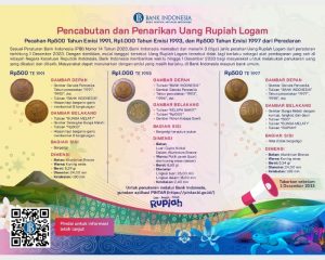 Uang Rupiah Logam Emisi 1991-1997 Ditarik dari Peredaran, Masyarakat Kepri Bisa Tukar di Sini
