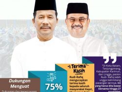 Survei: 75 Persen Warga Batam Pilih Rudi-Rafiq, Unggul di 2 Kota dan 2 Kabupaten di Kepri