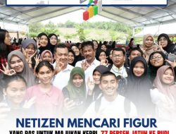 Netizen Mencari Figur yang Pas untuk Majukan Kepri, 77 Persen Jatuh ke Rudi