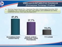 Hasil Survei Terbaru, Rudi-Rafiq 10 Persen di Atas Petahana, Naik Usai Debat Pilkada Kepri