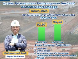 BP Batam Raih Prestasi Sangat Baik Indeks Perencanaan Pembangunan Nasional