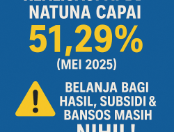 Realisasi APBD Natuna Capai 51,29 Persen per Mei 2025, Belanja Bagi Hasil hingga Bansos Masih Nihil